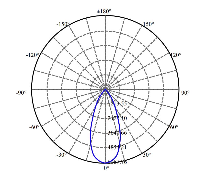 Nata Lighting Company Limited - Bridgelux CLU048 2-1703-A